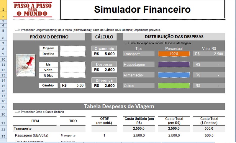 gastos de viagem